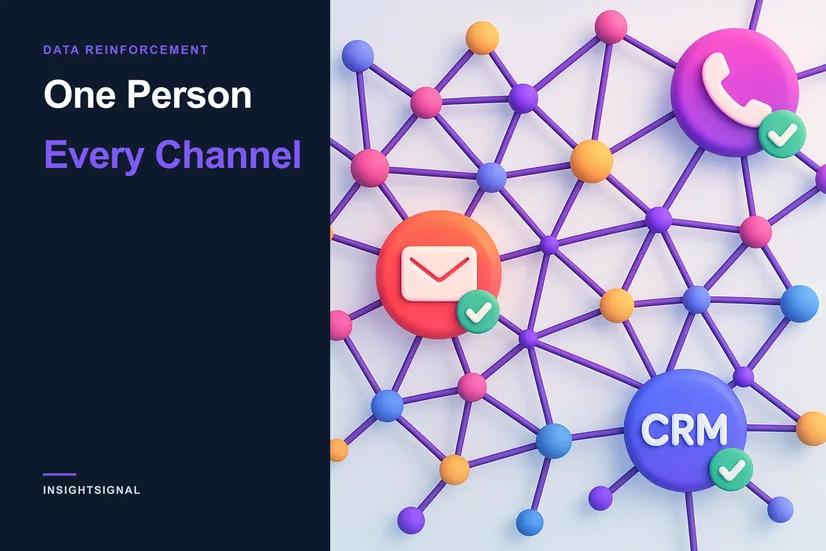 One Person: Every Channel