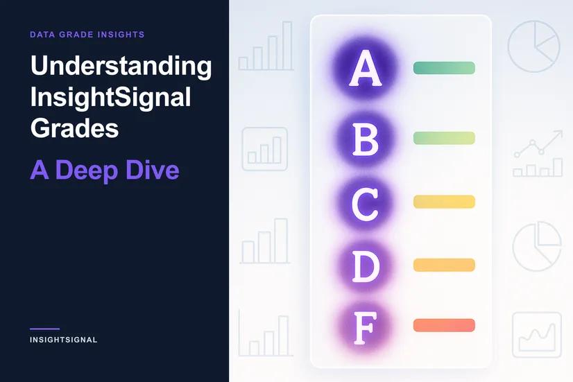 Understanding InsightSignal Grades: A Deep Dive