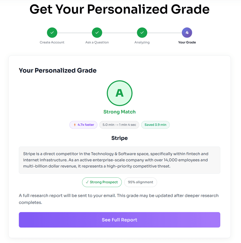 Stripe — Grade A, Strong Match, 95% alignment