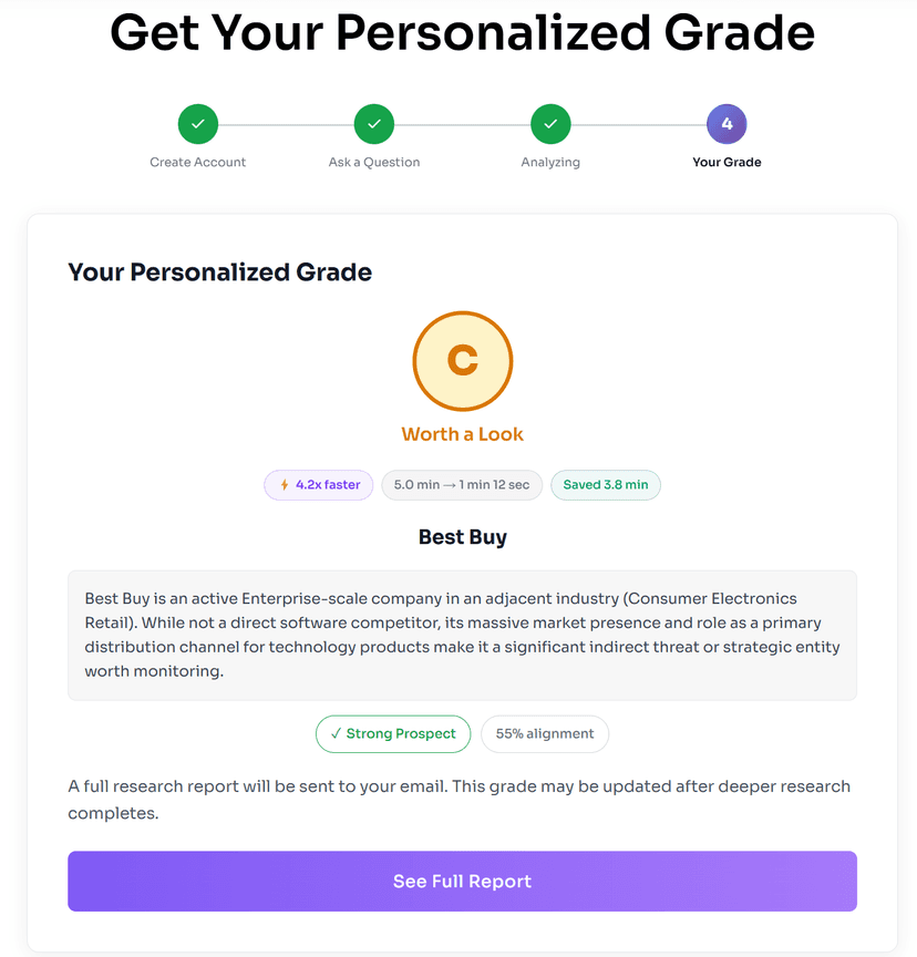 Best Buy — Grade C, Worth a Look, 55% alignment