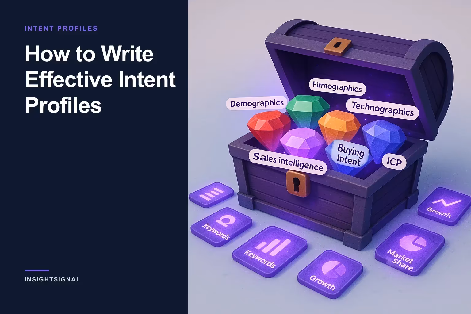 How to Write Effective Intent Profiles